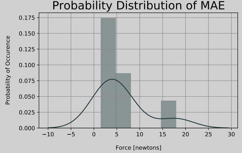 PDF Plot