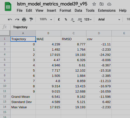 Values Table